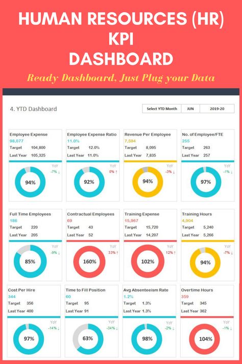 HR - Human Resources KPI dashboard template in Excel. Best design KPI dashboard template for data visualization. Dynamic and flexible dashboard to track your KPI. Ready dashboard, just plug your data and start using. #HR #HumanResource #KPI #Dashboard #Template #Excel Hr Kpi Dashboard, Kpi Dashboard Design, Hr Kpi, Kpi Board, Human Resource Management Templates, Hr Metrics, Hr Dashboard, Hr Ideas, Bi Stuff