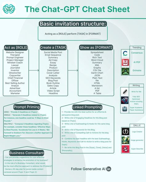 Top 8 Cheat Sheets on AI Real Estate Cheat Sheet, Chat Gtp, Chat Ideas, Writers Room, Post Linkedin, Book Outline, Cheat Codes, Life Hacks Computer, Leadership Management