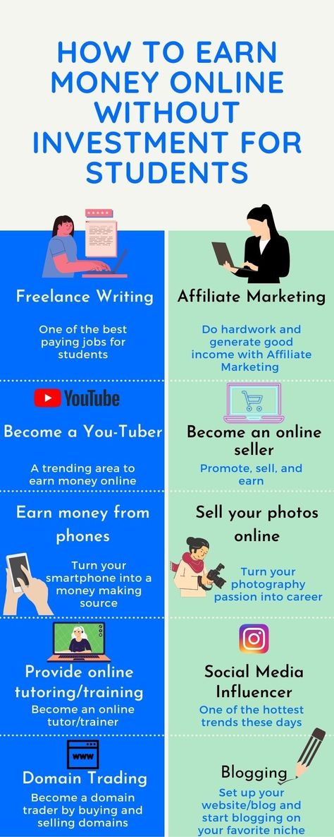 How To Earn Through Youtube, 100 Ways To Earn Money, Easy Way To Earn Money At Home, Online Sites To Earn Money, Online Business For Students, How To Earn Money Without Investment, Earn Money Online Philippines, Skills To Earn Money Online, Skills That Can Earn Money