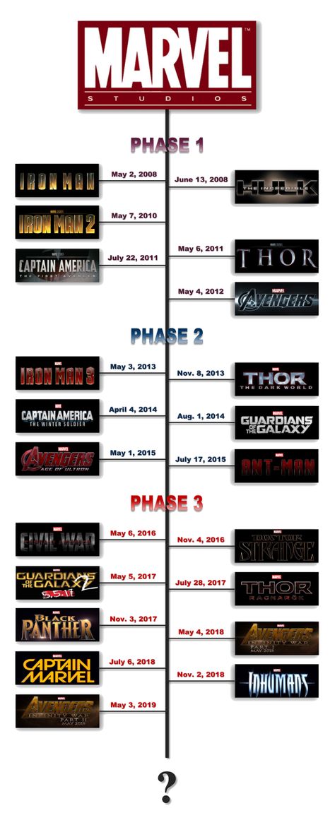 Marvel movies release dates by phase! Marvel Movie Timeline, Marvel Phase 1, Marvel Movies In Order, Marvel Universe Characters, Marvel Phases, Ultimate Marvel, Karakter Marvel, Ralph Mcquarrie, Univers Marvel