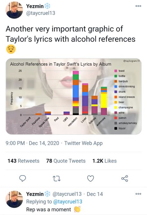 Drunk Taylor Swift, Taylor Lyrics, Taylor Swift Music, Taylor Swift Album, Long Live Taylor Swift, Taylor Swift Lyrics, Live Taylor, Long Live, Taylor Swift