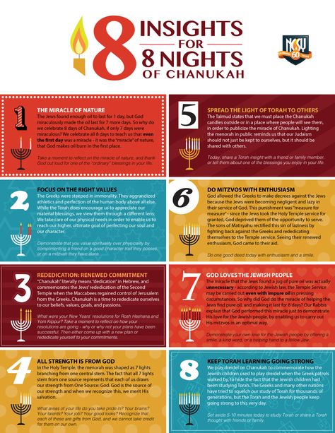 » 8 Insights for 8 Nights of Chanukah First Day Of Hannukah, 8 Nights Of Hanukkah, Happy Hanukkah Images, Hannukah Crafts, Jewish Beliefs, Hanukkah Traditions, Jewish Feasts, Hanukkah For Kids, Jewish Holiday Recipes