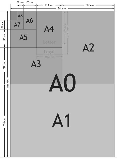 Paper Dimensions Chart Fashion Sketch Template, Paper Sizes Chart, Newspaper Design, Golden Ratio, Paper Packaging, Mechanical Design, Mini Books, Autocad, Paper Size