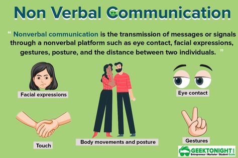 Non-verbal communication is the sending or receiving of wordless messages. We can say that communication other than oral and written, as gesture, body language, posture, tone of voice or facial expressions, is called non-verbal communication. Types Of Non verbal Communication ----------------------------------------- Facial expressions Body movements and posture Gestures Eye contact Touch Space Voice Communication Types, Non Verbal Communication, Business Communication Skills, Oral Communication, Communication Illustration, Verbal Communication, Communication Process, Social Skills Activities, Classroom Behavior Management