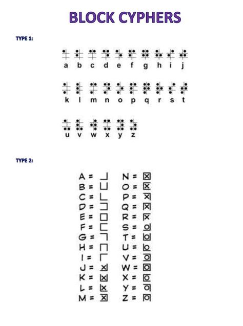 CODE OF THE WOLF -- Elective Requirement 4B - CYPHERS Cypher Code, Code Of The Wolf, Signs And Symbols Meaning, Ciphers And Codes, Escape Room Diy, Wolf Scouts, Code Secret, Alphabet Code, Alphabet Symbols