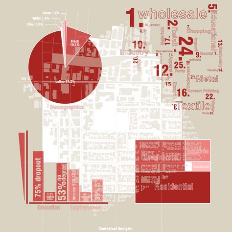 Tri-Triptych - Demographic Charts and Statistics. Architecture Graphic Design. http://www.mrlnh.com/graphics.html Demographic Infographic Architecture, Demographic Diagram Architecture, Demographics Mapping Architecture, Demographic Site Analysis Architecture, Architectural Demographic Analysis, Architecture Demographics, Demographic Infographic, Demographic Analysis Architecture, Demographics Architecture Diagram