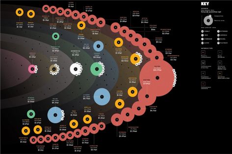 Asteroid Mining, Science Infographics, Paying Rent, Finding Purpose In Life, Asteroid Belt, Creative Infographic, Black Bloggers, Flow Chart, How To Become Rich