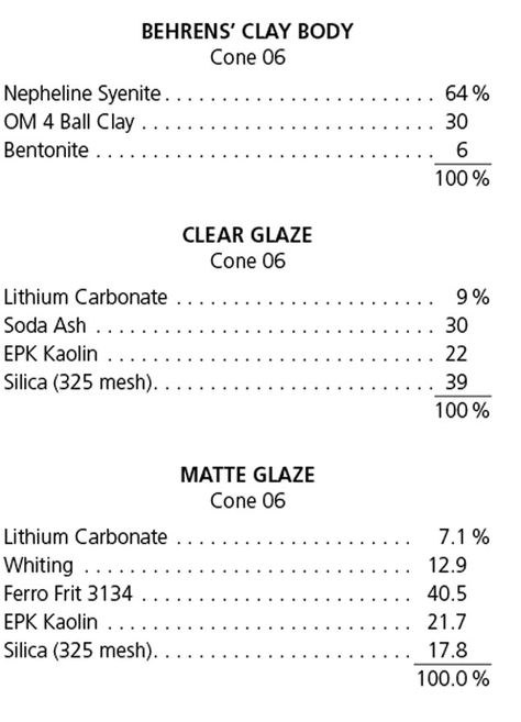 Alkaline glazes are popular low-fire ceramic glazes that can create bright beautiful colors without lead. As with a lot of low-firing glazes, they are a bi Pottery Essentials, Ceramic Recipes, Ceramics Glaze, Ceramic Arts Daily, Ceramic Supplies, Pottery Store, Metallic Glaze, Ceramic Glaze Recipes, Glazing Techniques