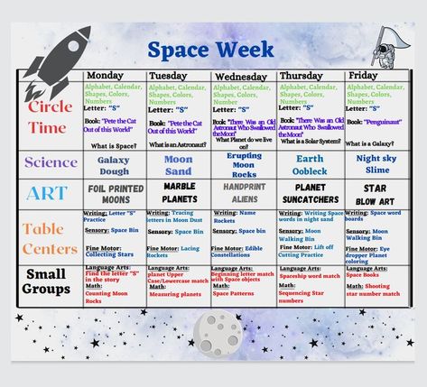 Space Lesson Plans, Intentional Teaching, Daycare Lesson Plans, Early Childhood Education Resources, Space Week, Preschool Lesson Plan Template, Space Lessons, Lesson Plan Examples, Art Examples