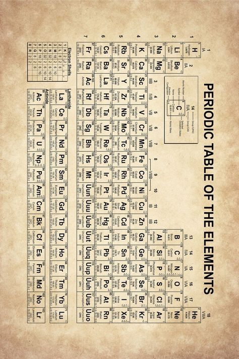 Periodic Table Battleship, Periodic Table Printable, Periodic Table Chart, Chemistry Poster, Periodic Table Art, Elements Science, Element Chart, Chemistry Posters, Chemistry Periodic Table