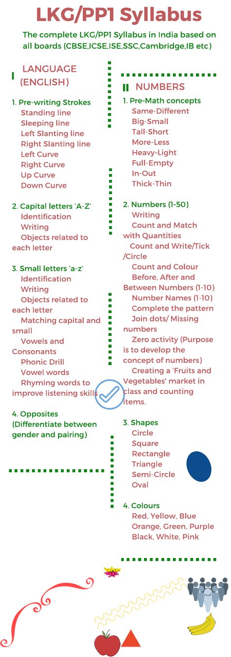 LKG Syllabus in India | Semiotics | Languages Syllabus For Lkg, Syllabus For Kindergarten, Ukg Syllabus India, Lkg Syllabus India, Nursery Syllabus Cbse, Ukg Syllabus Cbse, Lkg Syllabus Cbse, Lkg Syllabus, Lkg Worksheets Activities