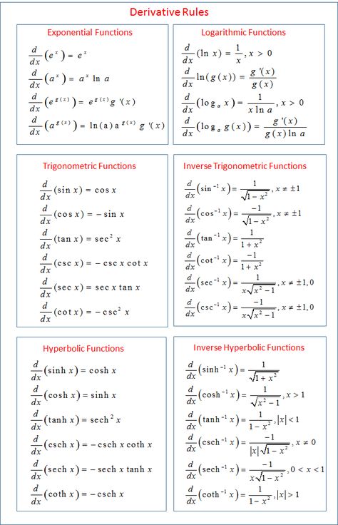 Derivative Rules Maths Algebra Formulas, Functions Math, Math Formula Chart, Algebra Formulas, Struktur Teks, Learn Physics, Trigonometric Functions, Learning Mathematics, Math Tutorials