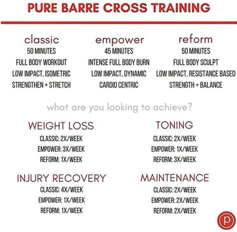 Pure Barre Abs Workout, Pure Barre Workout, Barre Clothes, Barre Instructor, Workout Quotes, Pure Barre, Barre Workout, Workout Schedule, Work Outs