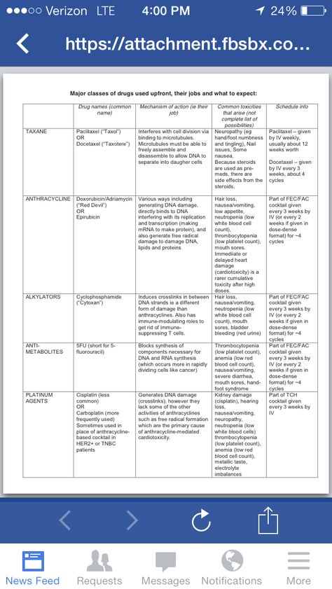 Chemo cheat sheet Chemo Infusion Nurse, Chemo Nursing, Chemo Nurse, Chemo Tips, Iv Nurse, Interesting Health Facts, Nurse Notes, Oncology Nurse, Oncology Nursing