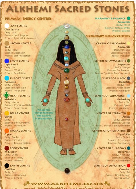 The Chakras: Egyptian Edition Kemetic Spirituality, Healing Spirituality, African Spirituality, Energy Healing Spirituality, Egyptian Symbols, Sacred Stones, Ancient Knowledge, Les Chakras, Chakra Meditation