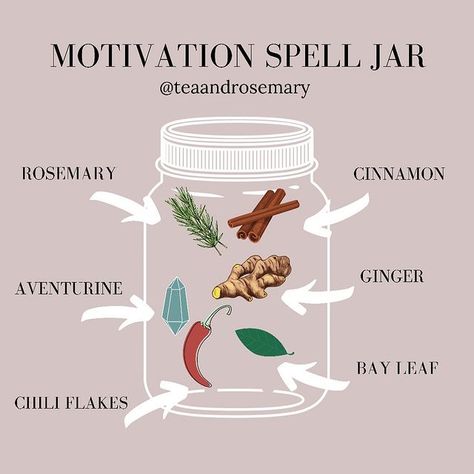 Tea & Rosemary on Instagram: “Today’s motivation spell✔️ happy Friday🕯” Money Spell Bottle, Simple Spells For Beginners Money, Spells With Rosemary, Simple Spell Jars For Beginners, Simple Spell Jars, Simple Spells For Beginners, Witch Spell Jars, Witchcraft Tea, Witchcraft Wallpaper