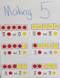 Kindergarten Anchor Charts, Math Charts, Classroom Anchor Charts, Math Anchor Charts, Math Number Sense, Ten Frames, Kindergarten Math Activities, Math Strategies, Math Addition