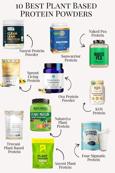 Plant based protein powders Aip Foods, Best Vegan Protein Powder, Healthiest Protein Powder, Plant Based Protein Sources, Vegan Protein Recipes, Best Vegan Protein, Vegan Protein Sources, Pea Protein Powder, Clean Protein