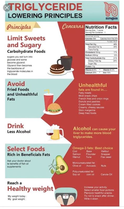 Lowering Triglycerides Low Triglyceride Diet, Lower Triglycerides Naturally, Lowering Triglycerides, Foods To Lower Triglycerides, Regime Anti Cholesterol, Triglycerides Diet, Low Cholesterol Diet Plan, Foods To Reduce Cholesterol, High Cholesterol Diet