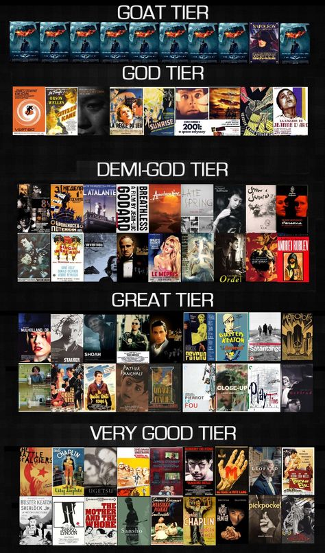 Greatest Movies of All Time Tier Chart Best Directors List, Top Movies Of All Time, Top 10 Movies Of All Time, History Of Cinema, Underrated Movies List, Underrated Movies To Watch, Sigma Movies List, Filmbro Movies, Film Recommendations List