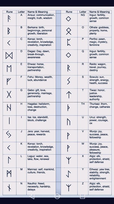 Small Rune Tattoos, Viking Rune Tattoo Strength, Sigil Symbols And Meanings, Norse Protection Runes, Gebo Rune Tattoo, Ingwaz Rune Meaning, Viking Rune Tattoo For Women, Tiwaz Rune Tattoo, Danish Runes