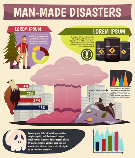 Man made disasters orthogonal infographics Man Made Disasters, Infographic Poster, Environmental Pollution, Poster Ads, Psd Icon, Vector Photo, Pollution, Geography, Social Network