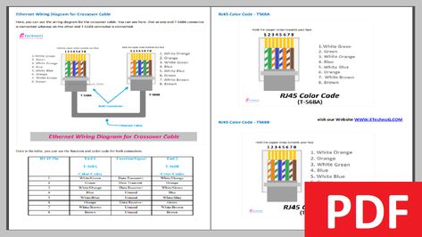 Here, in this article, you will get the RJ45, PoE, Cat5, Cat6, and Ethernet Cable Color Code in PDF format for free download. RJ45 is a connector used with Ethernet cables, PoE allows power and data transmission over Ethernet cables, Cat5 and Cat6 are categories of Ethernet cable standards with different data rate capabilities, and Ethernet cables are the physical medium used to connect devices in a wired network.File NameRJ45, PoE, Cat5, Cat6, and Ethernet Cable Color Code.pdfFile ... Ethernet Wiring, Bluetooth Car Stereo, Basic Electrical Wiring, Electrical Circuit Diagram, Systems Thinking, Electrical Diagram, Lord Rama, Diy Electrical, Ethernet Cable