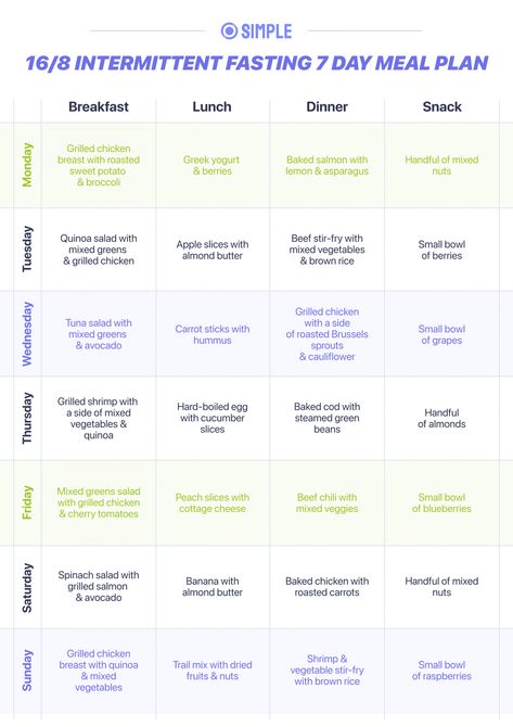 Simple Intermittent Fasting Meal Plan, Simple Fasting Meal Plan, 1500 Calorie Meal Plan Intermittent Fasting, 7 Day Intermittent Fasting Meal Plan, Fasting Meal Plan 16:8, Intermittent Fasting 16 8 Meal Plan, Pre Fasting Meals, Fasting Dinner Recipes, 14/10 Intermittent Fasting Meal Plan