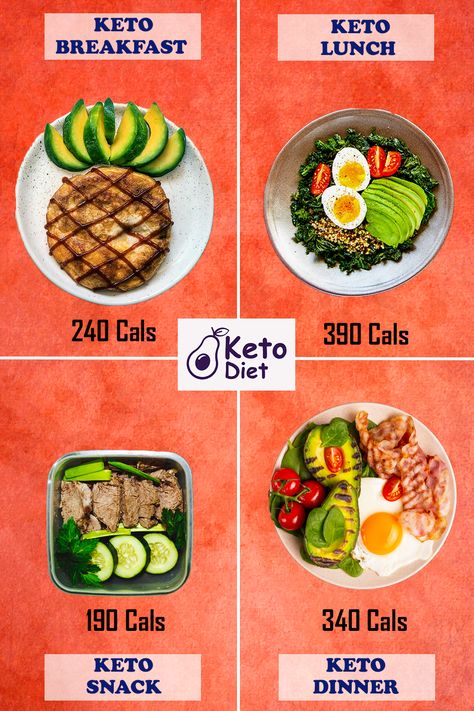 Kick-Start the process of KETOSIS with these essential low carb, high-fat recipes and start a weight loss journey with the easiest KETO Meal Plan! Cena Light, Keto Diet Side Effects, Comidas Keto, Easy Keto Meal Plan, Cucumber Diet, Keto Diet Menu, Keto Diet Meal Plan, Idee Pasto Sano, Keto Meal