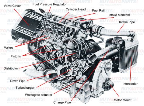 All internal combustion engines have the same basic components the it comes to the working of the motor. While it is true that the rotary motor is different but other than that they are all basically the same. http://www.buyautoparts.com/howto/basic-turbo-engine-layout.htm Parts Of A Car, Engine Diagram, Car Body Parts, Bmw Engines, Ford Sierra, Automotive Mechanic, Electrical Wiring Diagram, Automotive Engineering, Engine Pistons