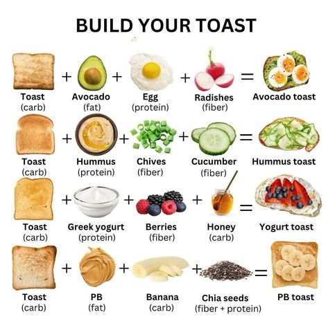 Healthy Toast, Simple Bread, Homemade Cookbook, Healthy Food Menu, Diet Smoothie Recipes, Resep Diet, Healthy Breakfast Recipes Easy, Registered Dietitian Nutritionist, Trening Fitness