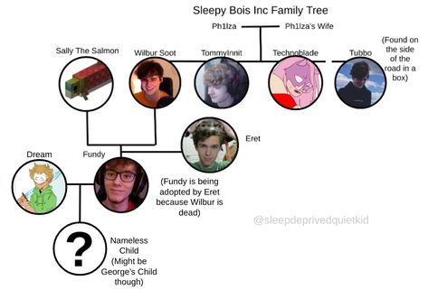 Dsmp Family Trees, Dsmp Family, Sleepy Bois Inc, Relationship Chart, Sleepy Bois, Minecraft Funny, Dream Friends, Minecraft Memes, Family Trees