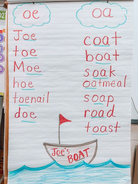 Vowels Teams, Vowel Teams Chart, Og Phonics, Vowel Teams Anchor Chart, Anchor Chart Display, Phonics Videos, Teach Phonics, Vowel Teams, Teaching Sight Words