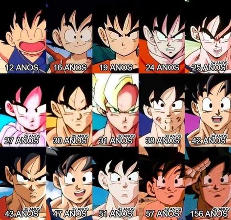 Fighterz Fzc on Instagram: "¿Cual es la mejor edad de Goku? Es decir, cuando, para vosotros, es su mejor versión. Os leo!! 👉REBAJAS en www.pampling.com. Toda la web hasta el 60% de descuento. 👉Calcetines gratis con mi código FZCOLLECTION 👉Envios por toda la península e internacionales . . . . #goku #songoku #kakarot #saiyans #supersaiyan #90s #heroe #shonen #akiratoriyama #dragonball #dragonballz #dbz #dragonballsuper #dbsuper #vegeta #songohan #piccolo #ultimate #transformacion #superhero #m Goku Manga, Ball Drawing, Anime Drawing Books, 90s Cartoons, Anime Dragon Ball Goku, Dragon Ball Super Manga, Dragon Ball Wallpapers, Dragon Ball Goku, Dragon Ball Artwork