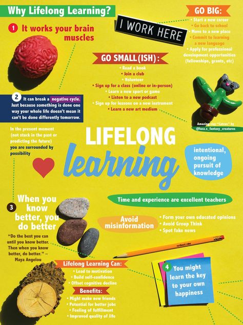 Lifelong Learning: Infographic » I Love Inspire(d) Learning Infographic, Positive News, Lifelong Learning, Small Acts Of Kindness, Close Reading, Learn A New Language, School Time, Going Back To School, New Career