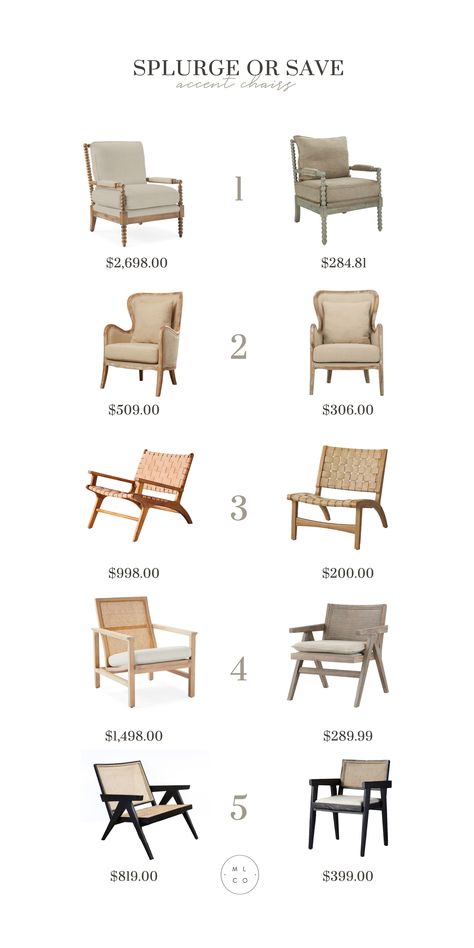 Choose to splurge or save on a number of styles of accent chairs. From linen, to wood, leather, cane and rattan - there is an affordable or luxury option for you! Accent furniture, home finds, splurge or save, budget home, interior design, bedroom chair, living room chair, dining chair, lounge chair, simple style, nuetral style Cane Accent Chair Living Room, Save Or Splurge Furniture, Rattan Accent Chair Living Room, Cane Accent Chair, Home Interior Design Bedroom, Lifestyle Co, French Coastal, Chair Lounge, Chair Living Room