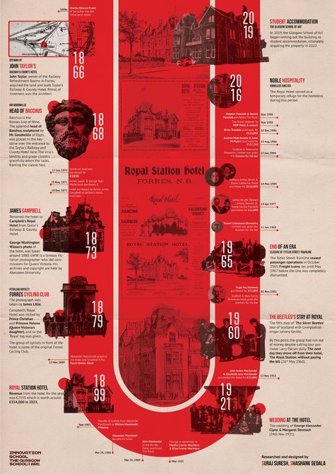 Research Poster Architecture, Map Timeline Design, Facts Design Layout, Timeline Art History, Timeline Graphic Design Horizontal, Graphic Design History Poster, Creative Organizational Chart Design, Infographics With Photos, Periodic Table Graphic Design