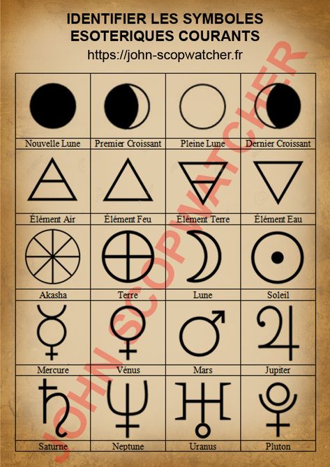 Reconnaitre les symboles courants en magie et sorcellerie : éléments, phases lunaires et symboles planétaires. Alphabet Symbols, Element Symbols, Symbols And Meanings, Runes, Constellations, Meant To Be, Witch, Hippies