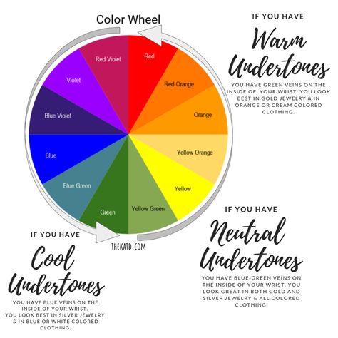 Maskcara Beauty Artist Color Matching Guide. Color Wheel to understand color theory. Warm cool and neutral undertones. Working with an Artist properly trained in color matching will make your online shopping experience so much more pleasant. Whether you’re a potential customer or a fellow Artist looking to understand the art of foundation color matching, you’ve come to the right place. Color Theory Makeup, Colour Wheel Theory, Neutral Skin Tone, Maskcara Makeup, Makeup Color Wheel, Learn Makeup, Skin Undertones, Makeup Secret, Maskcara Beauty