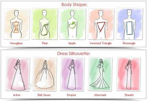 How to find the perfect bridal gown to fit your body type Wedding Dress Styles Guide, Wedding Dress Body Type, Wedding Dress Quiz, Wedding Dress Shapes, Dress Body Type, Rectangle Body Shape, Wedding Dress Silhouette, Dress Guide, Stunning Wedding Dresses