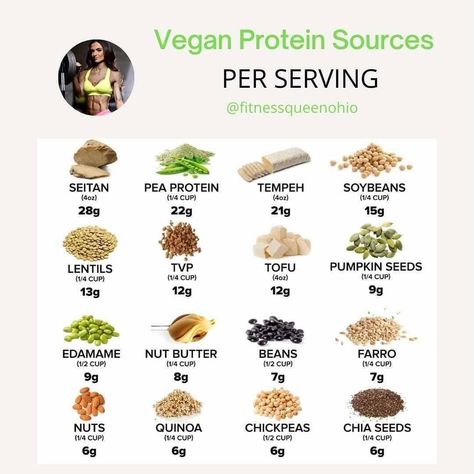 https://www.instagram.com/p/CPytmzlp_PW/?utm_medium=share_sheet Vegetarian Protein Sources, Low Calorie Vegan, Vegan Protein Sources, Vegetarian Protein, Protein Cookies, Butter Beans, Pea Protein, Breakfast Smoothies, Seitan