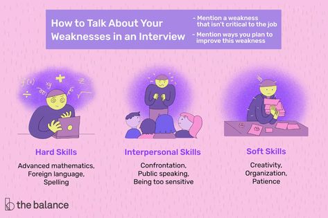 List of Weaknesses: Examples and Interview Tips List Of Weaknesses, Weakness Interview, Advanced Mathematics, Interview Prep, Career Exploration, Perfect Resume, Answering Questions, Job Interviews, Interpersonal Skills