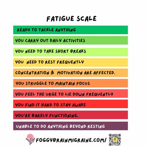 🌟 Track Your Energy, Take Control 🌟 Living with migraines often means battling unpredictable waves of fatigue. It’s not just about the pain—it’s about the exhaustion that can follow you around like a shadow. But there’s a way to take back some control: a Fatigue Scale! By rating your fatigue from 1 to 10, you can better understand how your energy levels fluctuate, identify triggers, and plan your day more effectively. 🧘‍♀️ Whether you’re at a 2 and ready to tackle the day or at a 9 and need... Fatigue Scale, Fibermyalgia Symptoms, Identify Triggers, Plan Your Day, Migraine Relief, Planning Your Day, How To Stay Awake, Take Back, Follow You