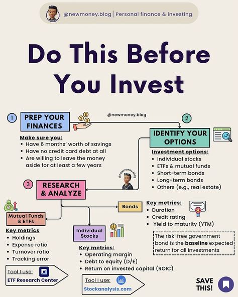 New Money | Personal Finance & Investing | | Here’s a piece of wisdom I live by 👀👇 “What gets tracked gets improved” When it comes to your personal finances, this couldn’t be more t… | Instagram Money Management Activities, Financial Literacy Lessons, Business Strategy Management, Stay The Course, Review Template, Money Saving Methods, Financial Motivation, New Money, Money Strategy