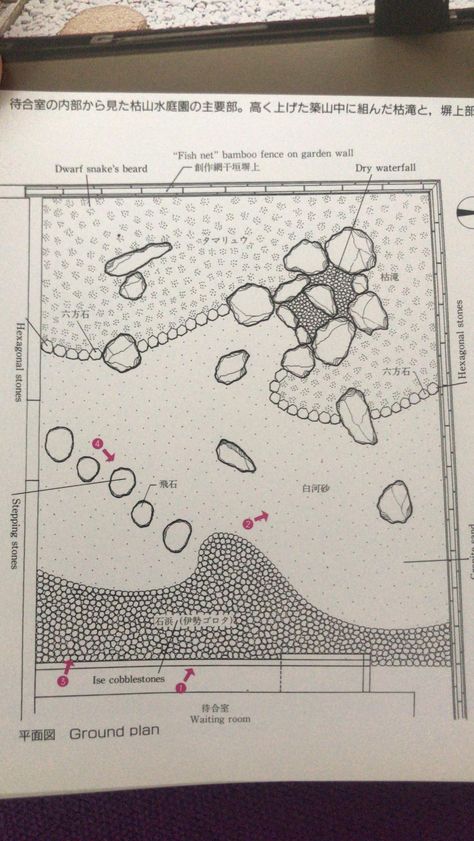 Zen Garden Plan, Japanese Garden Drawing, Japanese Stone Garden, 2023 Landscape, Cabin Landscape, Landscape Architecture Plan, Zen House, Japanese Tea Garden, Sea Ranch