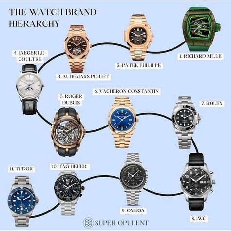 Brand Hierarchy, Mens Watches Guide, Mens Watches Classy, Mens Wardrobe Essentials, Stylish Watches Men, Fancy Watches, Gents Fashion, Men's Vintage Watch, Best Mods