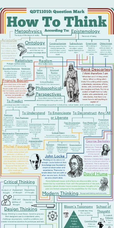 An infographic about how to think. This brief was very open ended. The guidelines for this brief included ? and only that. We had previously been discussing philosophy which led me to creating an infographic based on how to think from the perspective of various philosophers. 💯 Please Re-Pin for later 😍💞 persuasive essay writing, how to open an essay, apa research paper outline 💬 What should you not do in a personal essay? Funnel Infographic, Expository Essay Examples, Apa Research Paper, Argument Essay, Essay Ideas, Infographic Examples, Personal Essay, Persuasive Essay, Expository Essay