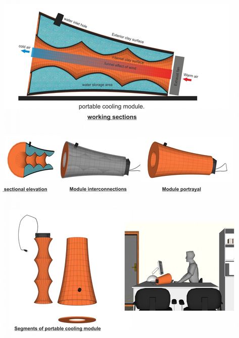 Designed: This Air Conditioner for Homes and Offices Uses No Electricity | Engineering For Change Natural Air Conditioner, Diy Conditioner, Evaporative Coolers, Passive Cooling, Refrigeration And Air Conditioning, Evaporative Cooler, Sustainable Technology, House Design Exterior, 3d Printing Diy