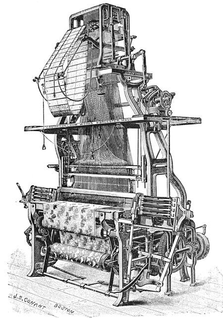 Loom Plans, Conspicuous Consumption, Computational Design, Free Online Library, Scientific Diagram, Weaving Machine, Types Of Weaving, Jacquard Loom, Weaving Loom