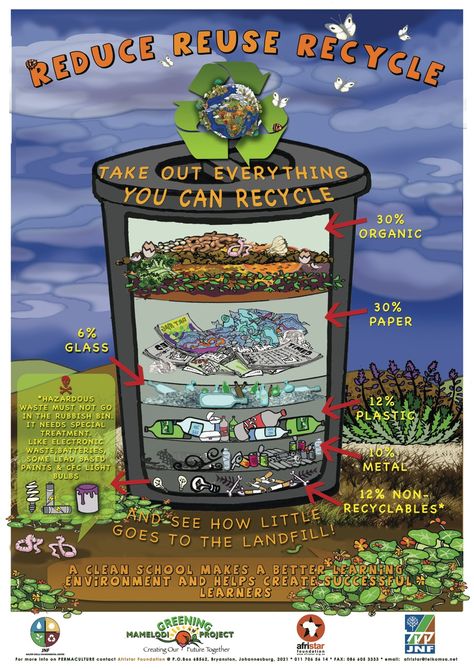 Reduce Reuse Recycle Poster, Food Waste Poster, Save Earth Drawing, Recycling Facts, Recycling Information, Ways To Recycle, Reduce Reuse Recycle, Poster Drawing, Reduce Reuse